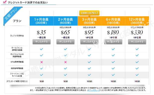 入会方法2